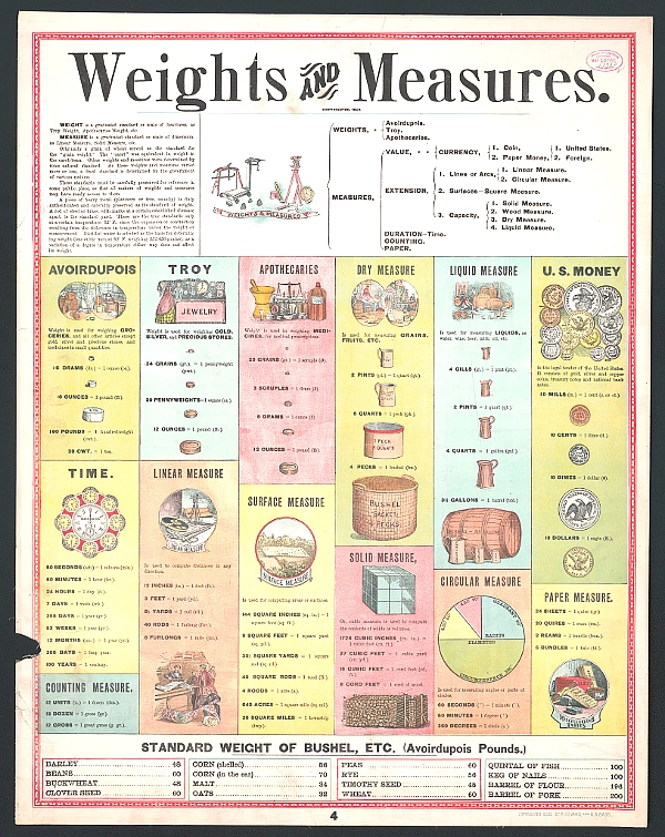Table of Weights and Measures